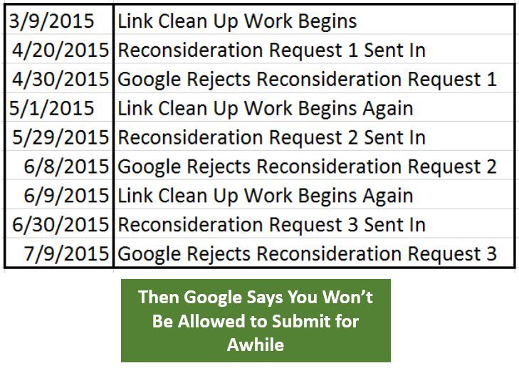 link removal timeline