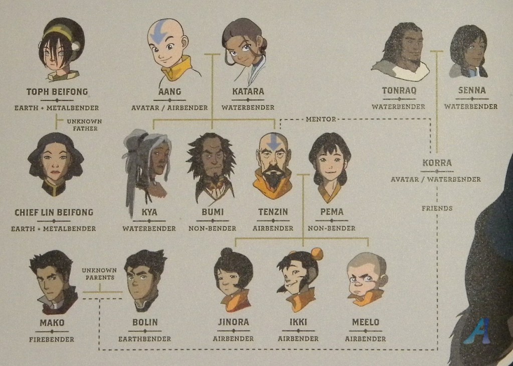 Avatar: The Legend of Korra Family tree