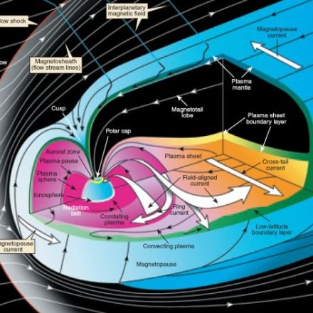 The Mystery of Earth’s Theta Aurora