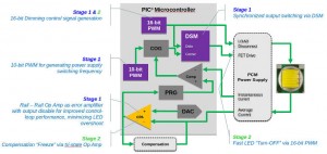 Microchip LED PSU