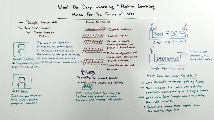 What Deep Learning and Machine Learning Mean For the Future of SEO - Whiteboard Friday