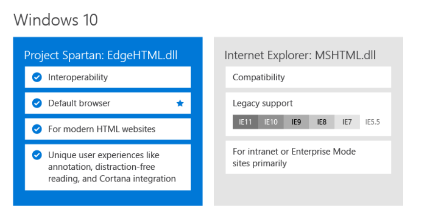 Microsoft's browser plans for Windows 10