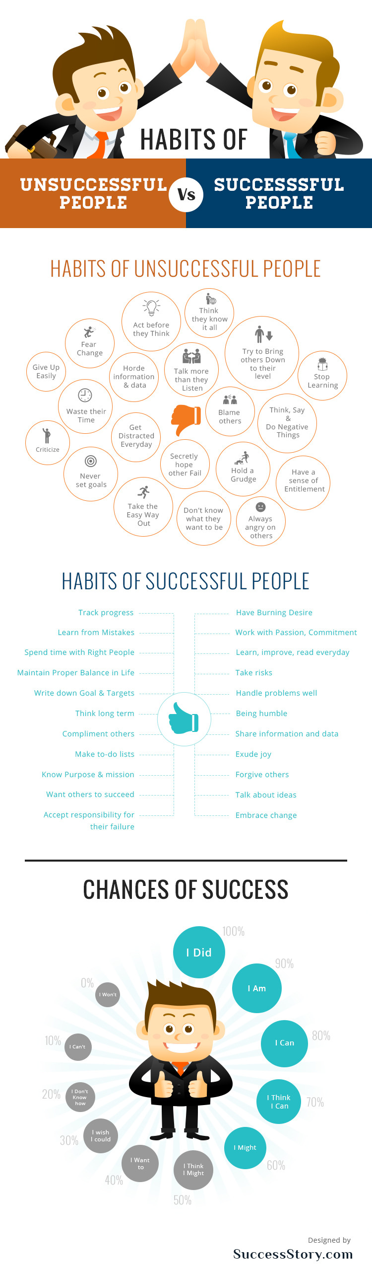 Başarılı ve başarısız insanların alışkanlıkları [İnfografik]