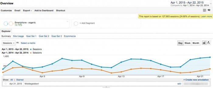 3 Review impact of mobile SEO Google Analytics