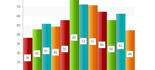 8 CSS Techniques for Charting Data