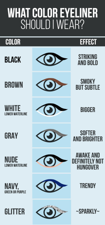What color eyeliner should you wearVia