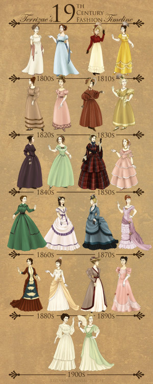 whentherainisfalling: 19th Century Fashion Timeline by...