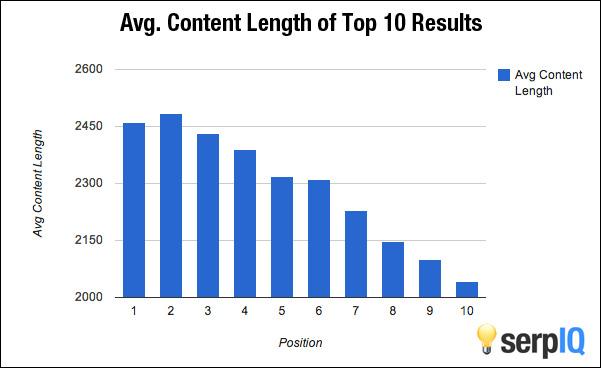 average_content_length.jpg