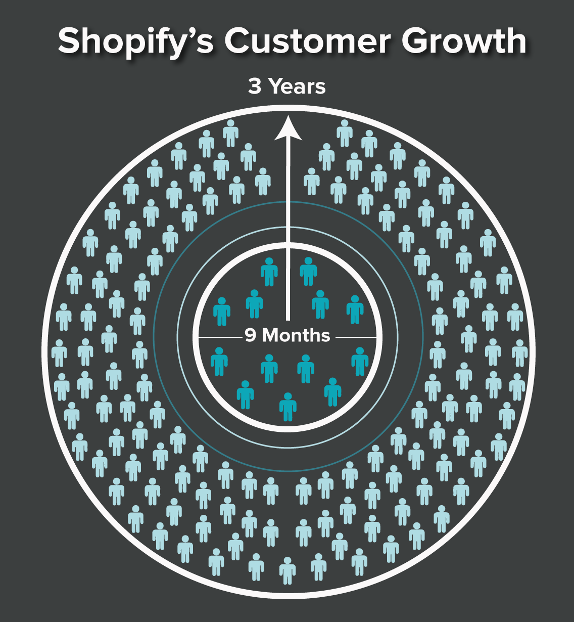 Growth_DataVis_Shopify.png