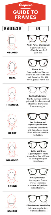 A cheat sheet to choosing the right spectacle frame