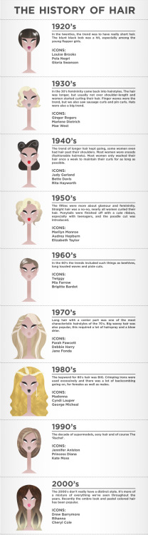 The history of hairVia