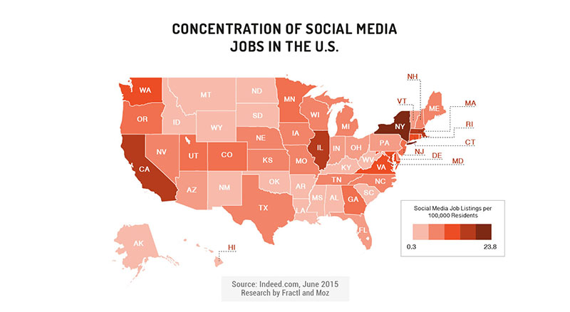 social media job concentration