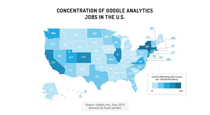 google analytics job concentration