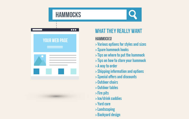 Task Completion for Hammocks
