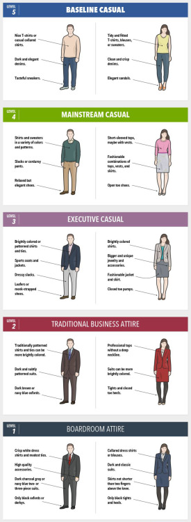 The 5 levels of business attire Via