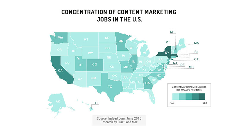 content marketing job concentration