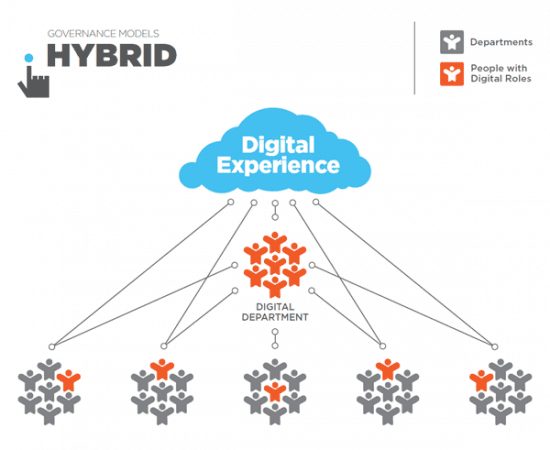 Governance_Models_Hybrid