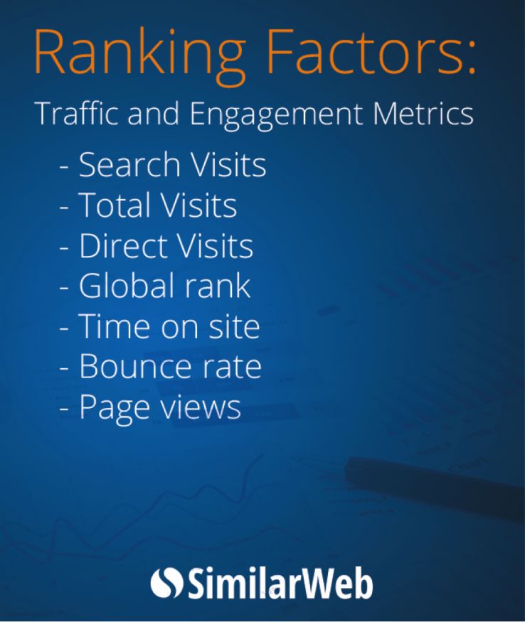 Traffic and Engagement Metrics and Their Correlation to Google Rankings