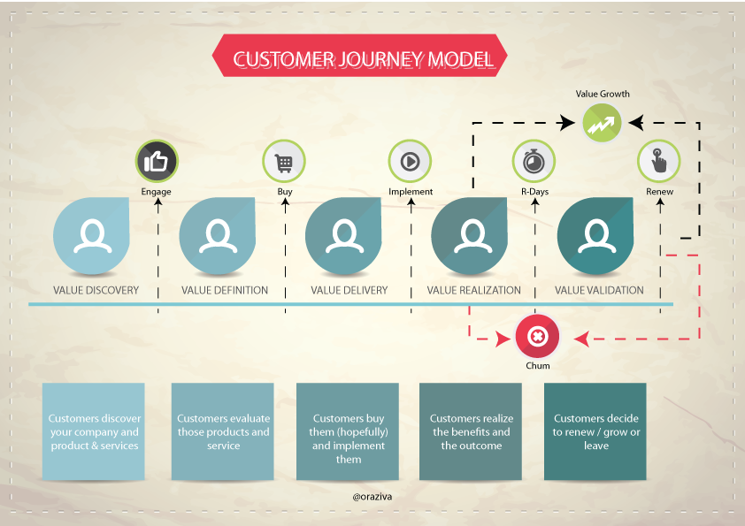 customer-journey-model