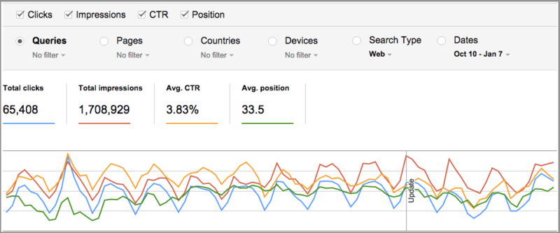 Google Search Analytics Dashboard