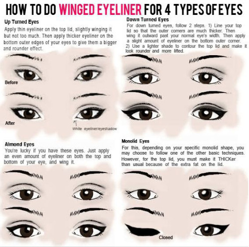 How to do winged eyeliner for 4 different types of eyesVia