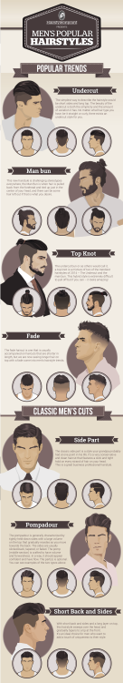 Popular men’s hairstylesVia