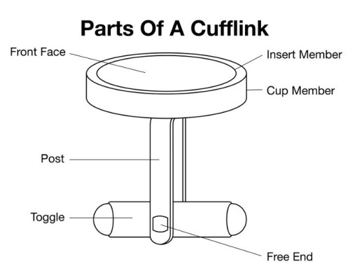 Anatomy of a cufflinkVia