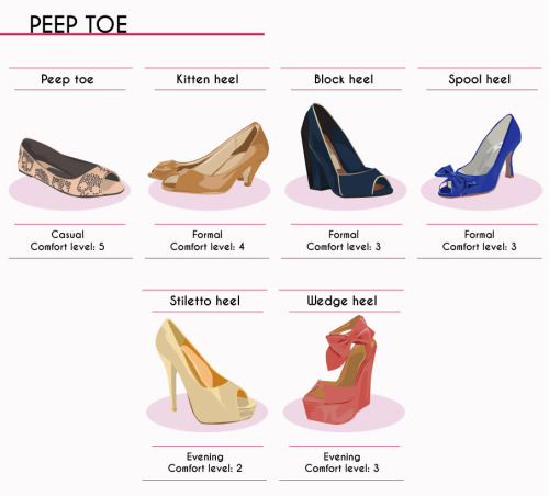 The Complete Style Guide to Women’s Shoes (10 of 15): Peep...