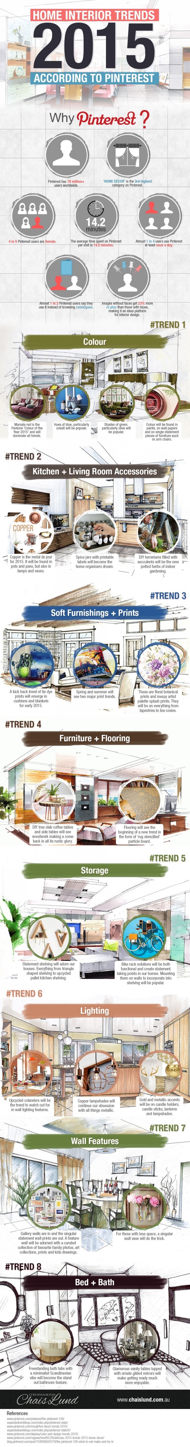 home interior trends 2015