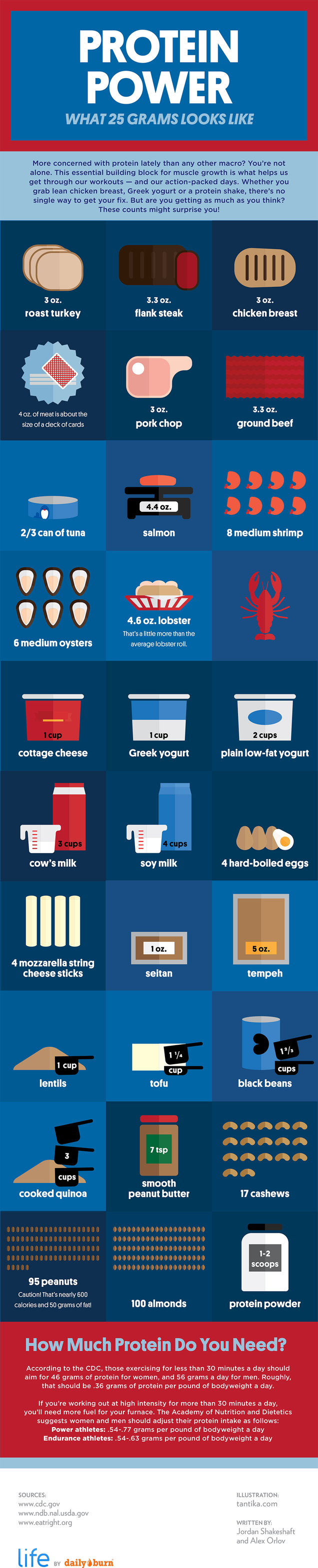 This Infographic Shows What 25 Grams of Protein Looks Like