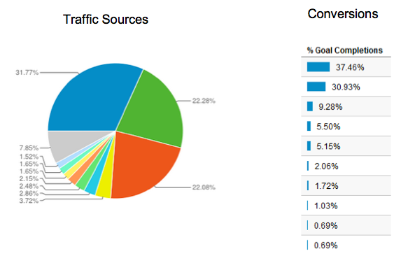traffic-sources-breakdown
