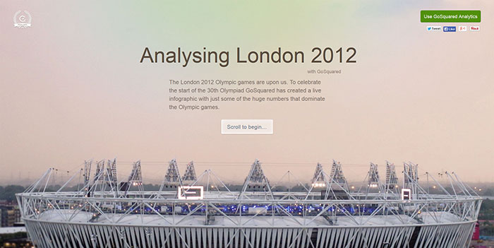 Analysing London 2012