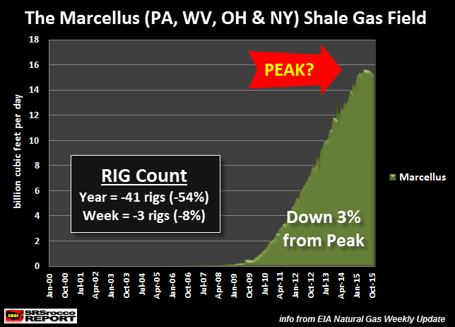 Marcellus-Shale-Gas-Field