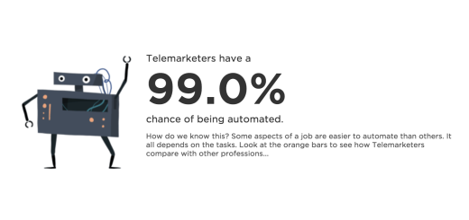telemarketer-automation-prediction