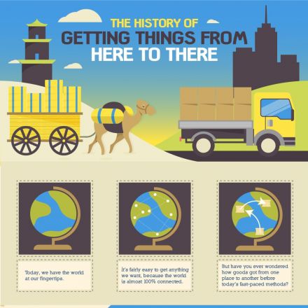 Freight Shipping History (infographic)