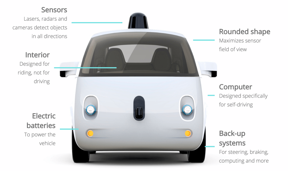 google-driverless-car-explained