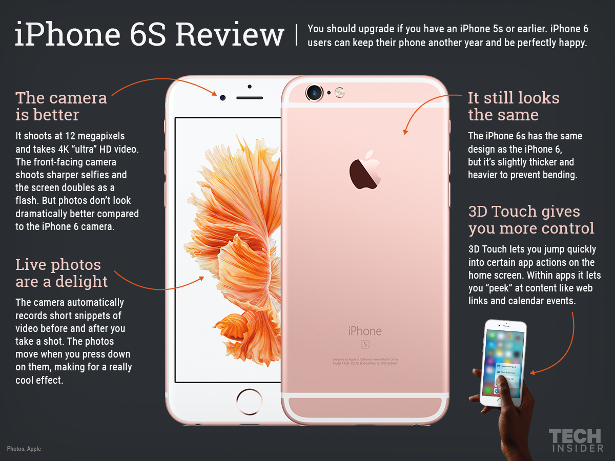 iPhone 6S Review graphic