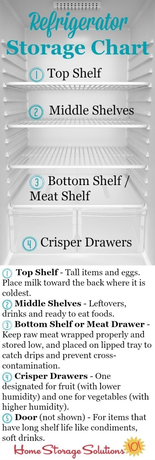 Make sure you're getting the most out of your fridge so your food lasts as long as possible.