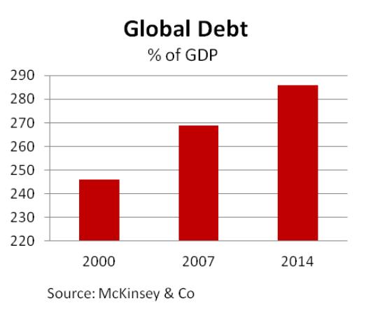 Global debt 2014