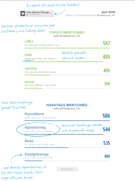 Sprout Social Trends Report