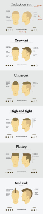 A visual guide to buzz cuts