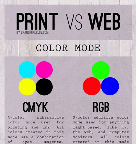 Helpful-infographic-about-designing-for-print-vs.-web