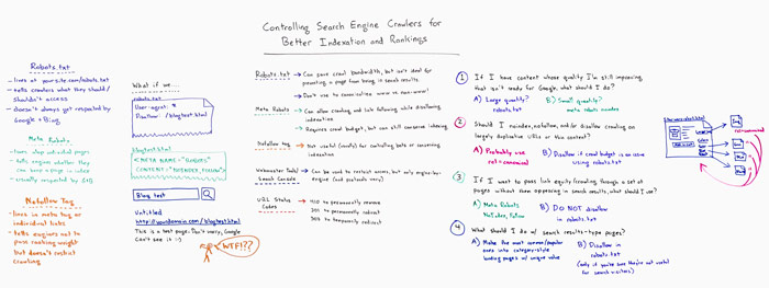 Controlling Search Engine Crawlers for Better Indexation and Rankings Whiteboard