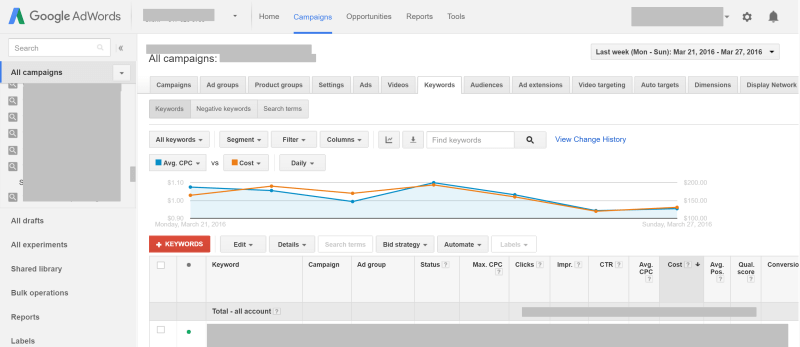 current adwords keyword view