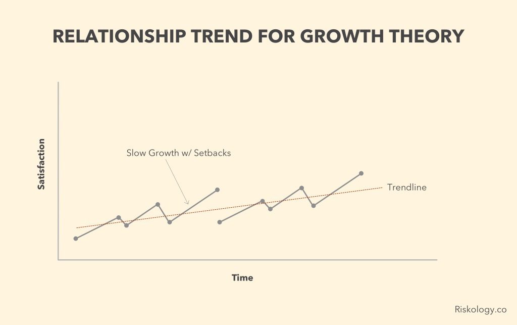 growth-theory-trend