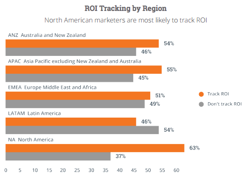 roi-tracking-by-region.png