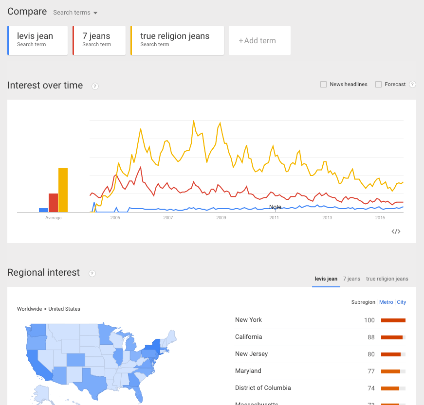 Google_Trends_-_Web_Search_interest__levis_jean__7_jeans__true_religion_jeans_-_United_States__2004_-_present