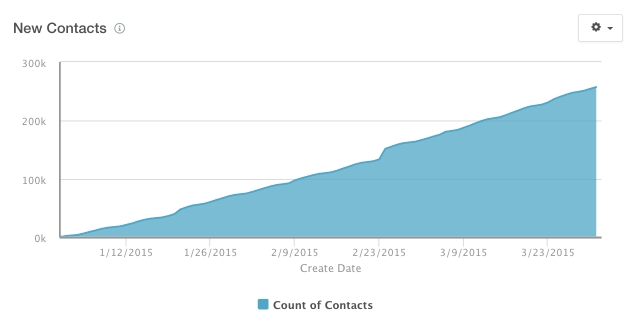number_of_contacts.png