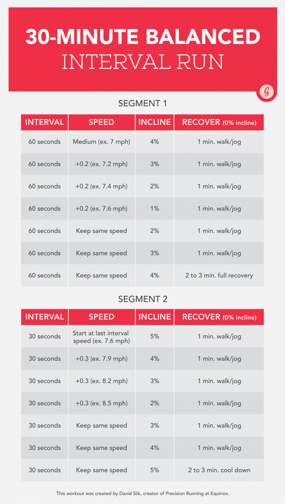 30-Minute Interval Run Graphic