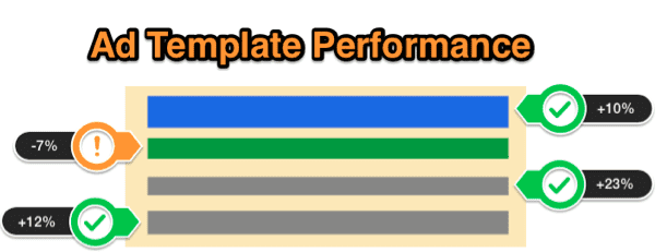 ad template performance 